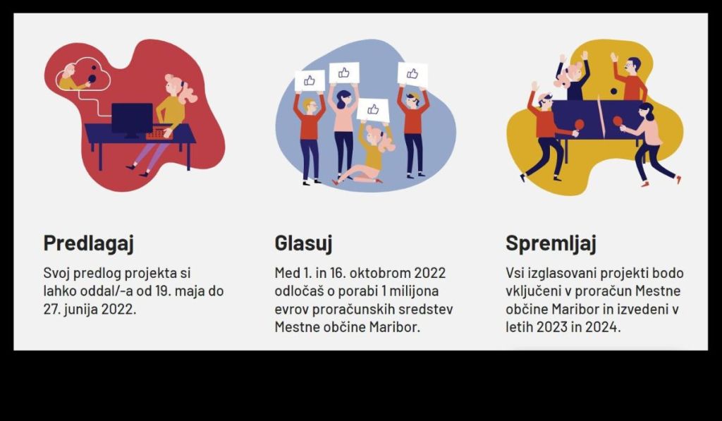 Maribor participativni proračun