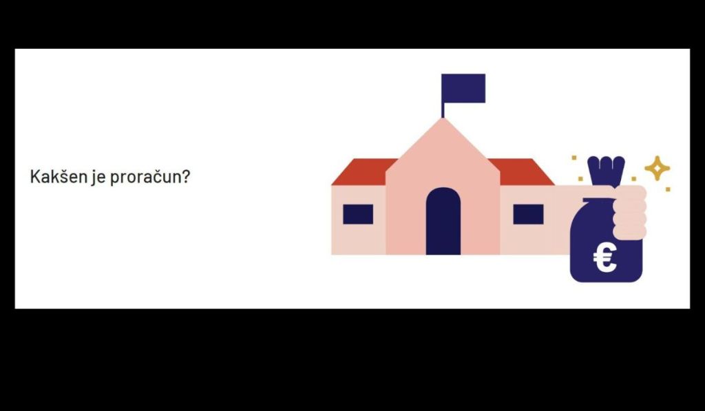 Maribor participativni proračun